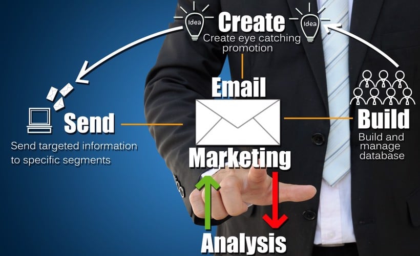 5 Tips for Better Email Marketing Performance