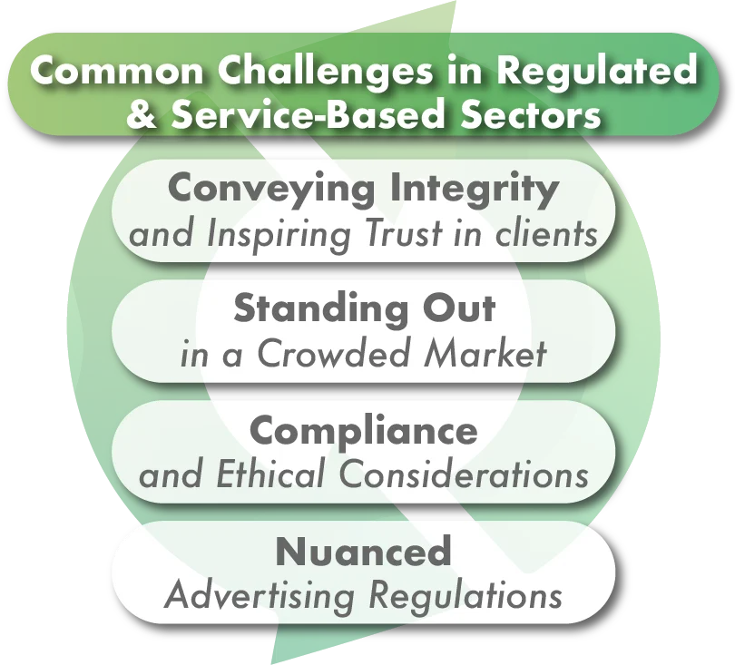 Common challenges