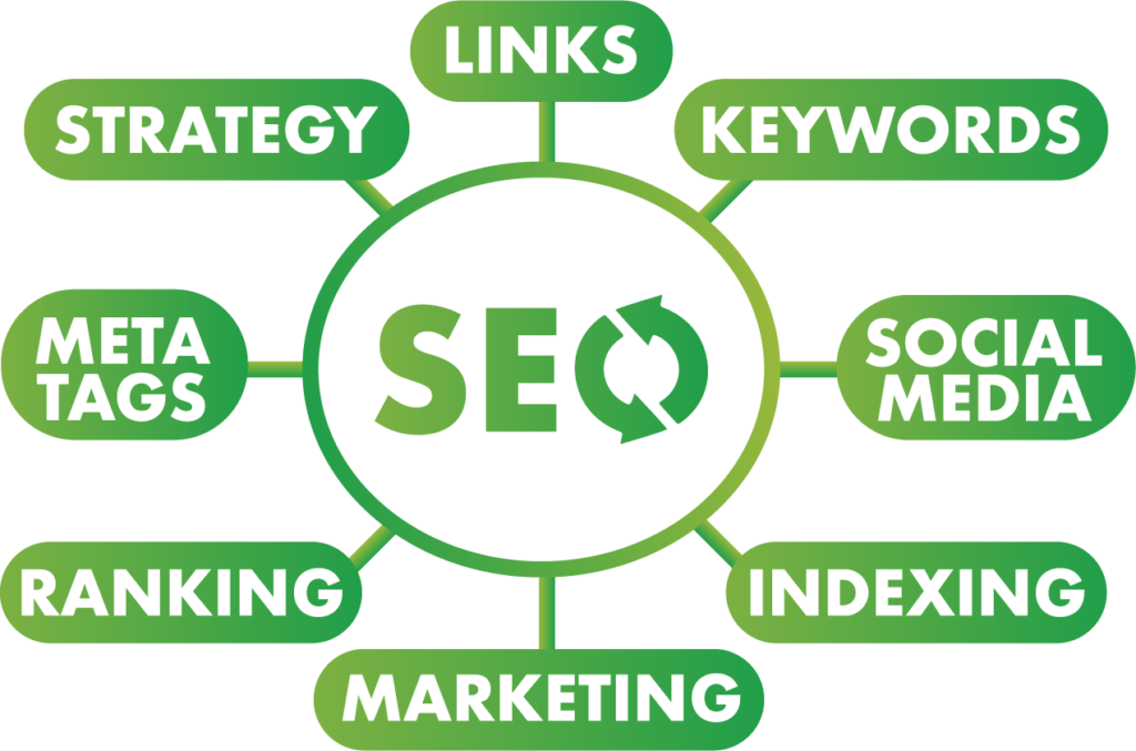 search engine optimization for personal injury lawyers strategies, SEO, personal injury attorney, digital marketing, EverConvert, how to stand out in a crowded market