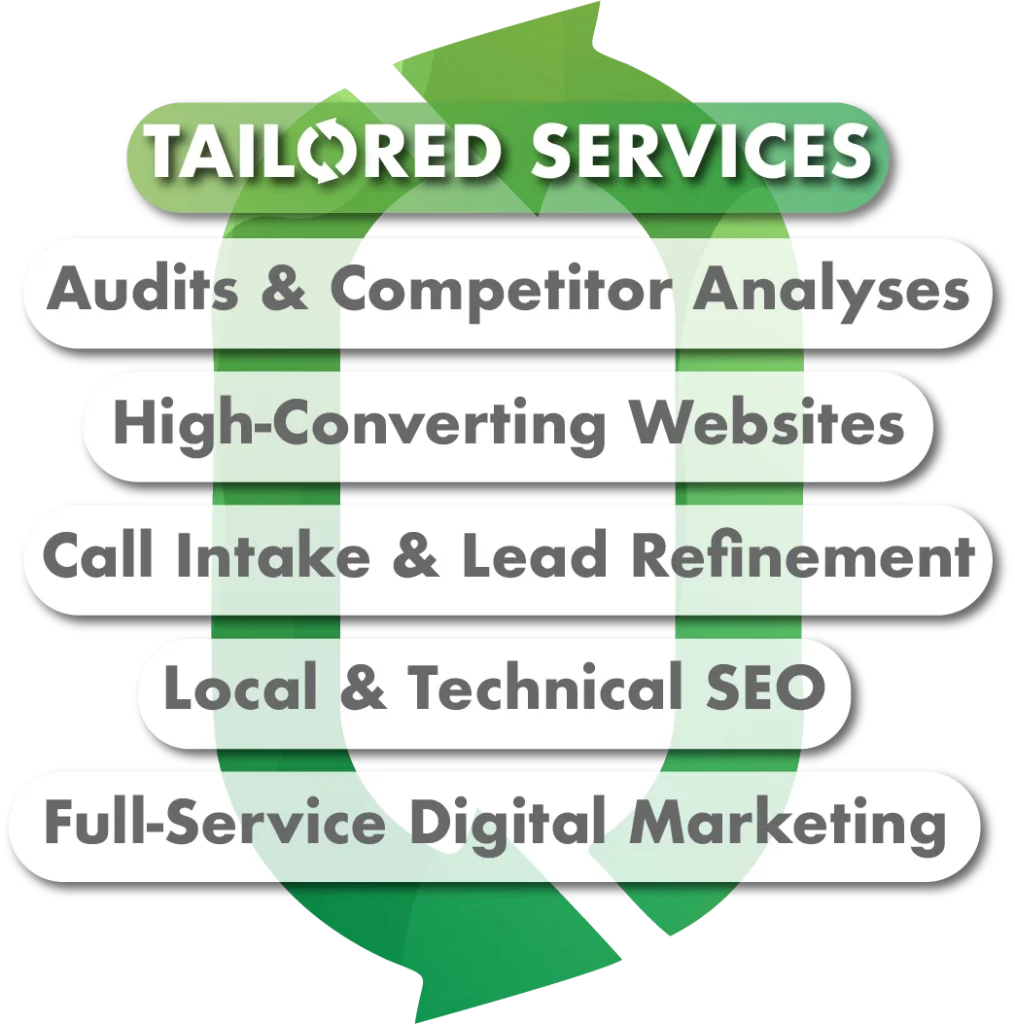Tailored roofing marketing services