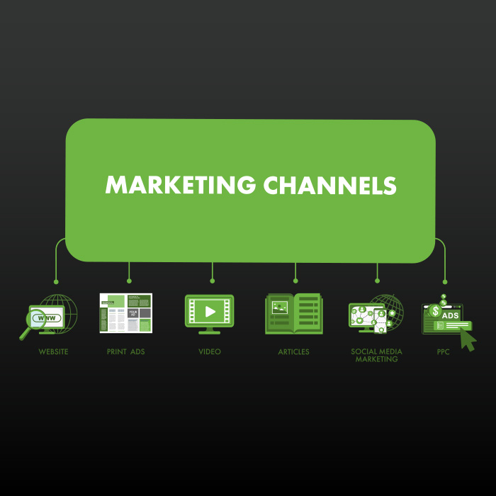 Different marketing channels