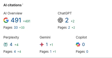 Apex OSN AI Search Visibility
