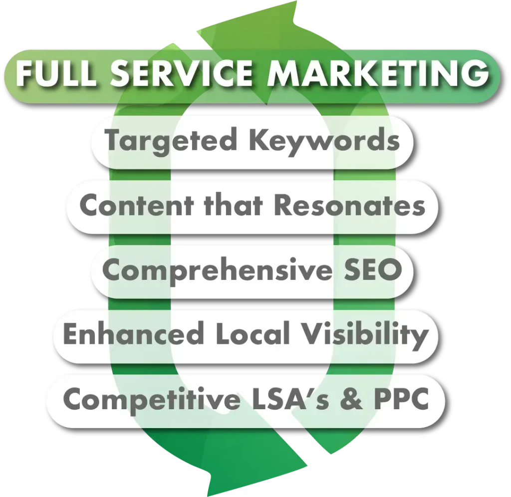 Full Service criminal defense marketing